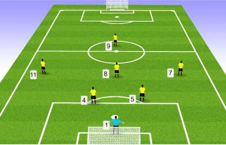 Luật Sân Bóng Đá Thi Đấu Chuẩn FIFA Mới Nhất Dành Cho Dân Chuyên